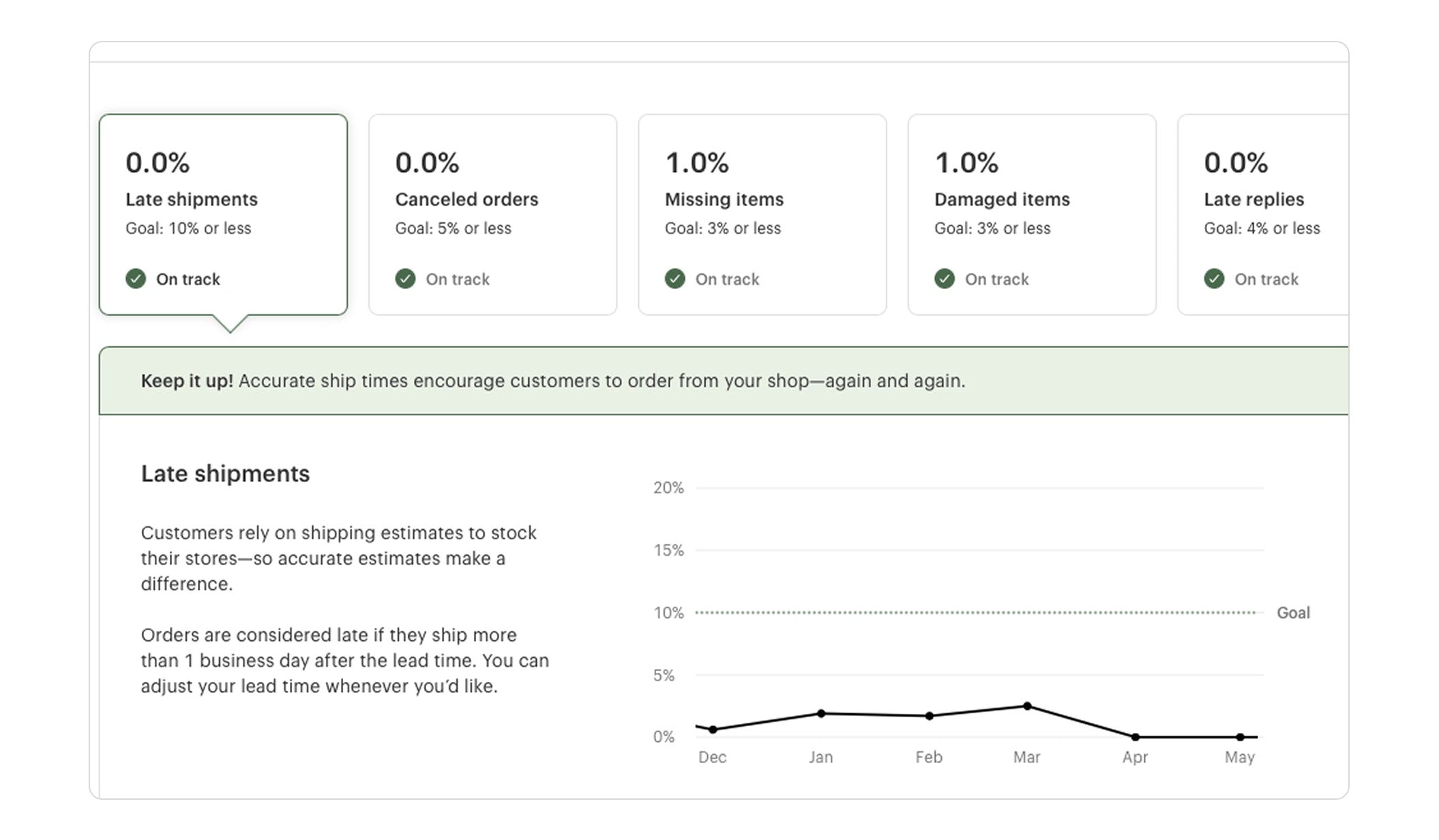 Talking Tables Faire data