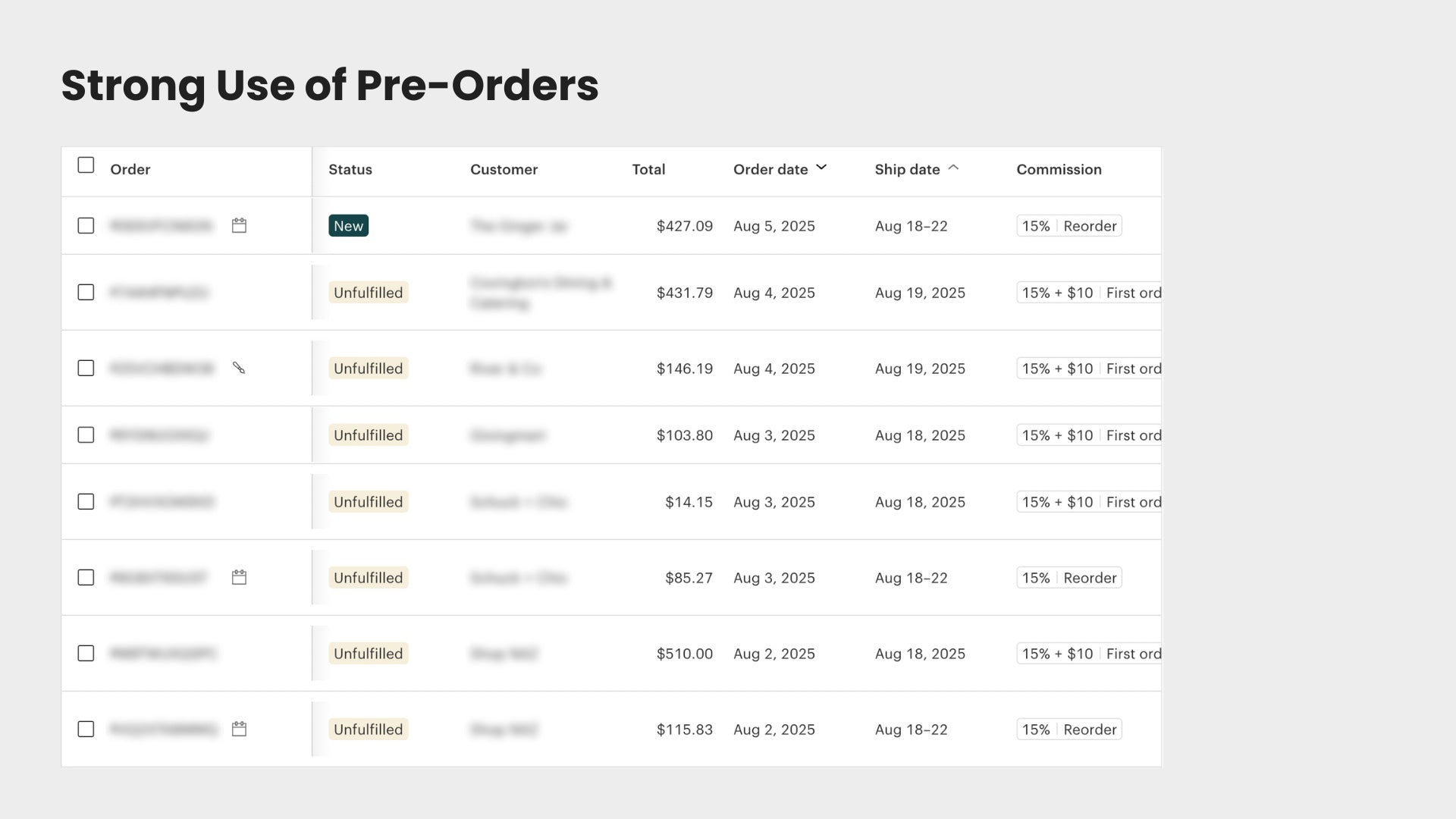 Table of pre-order transactions with details on a gray background
