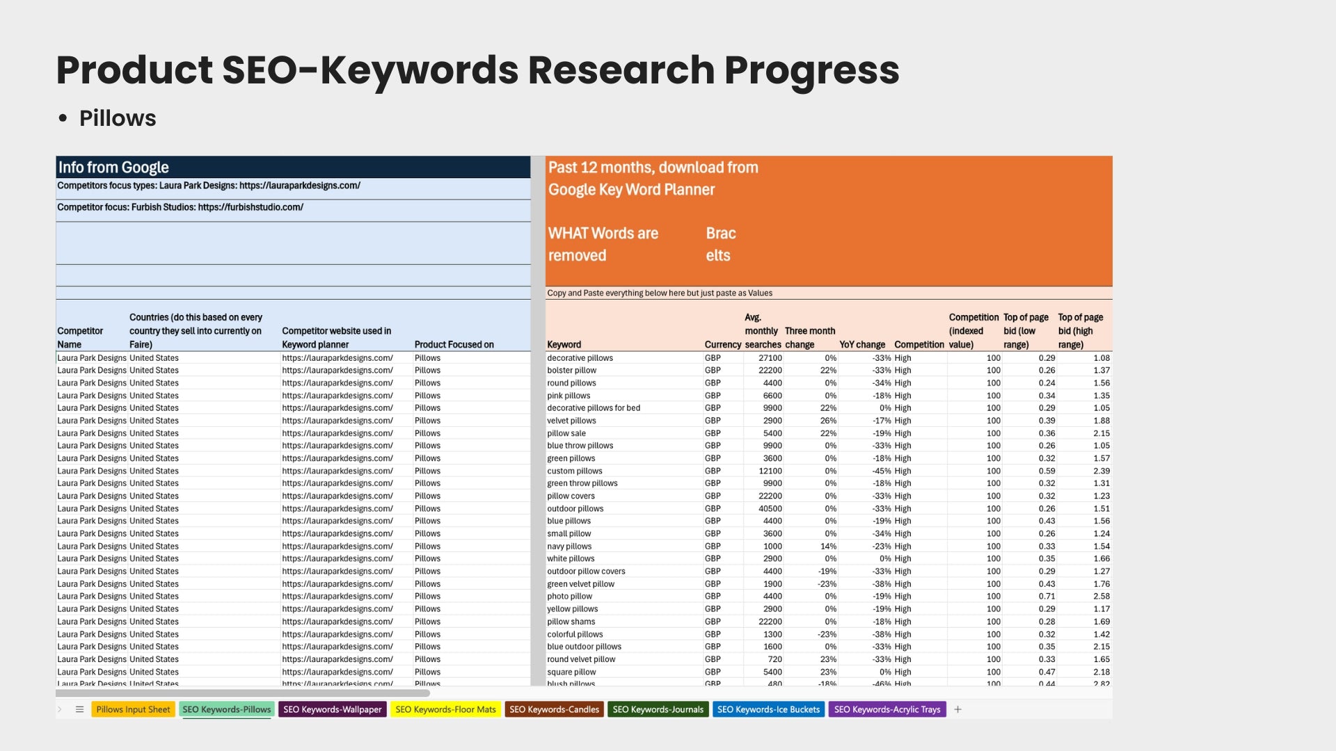 Product SEO keywords research progress chart with various columns and data entries.
