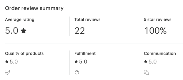 Order review summary with ratings for quality, fulfillment, and communication on a white background.