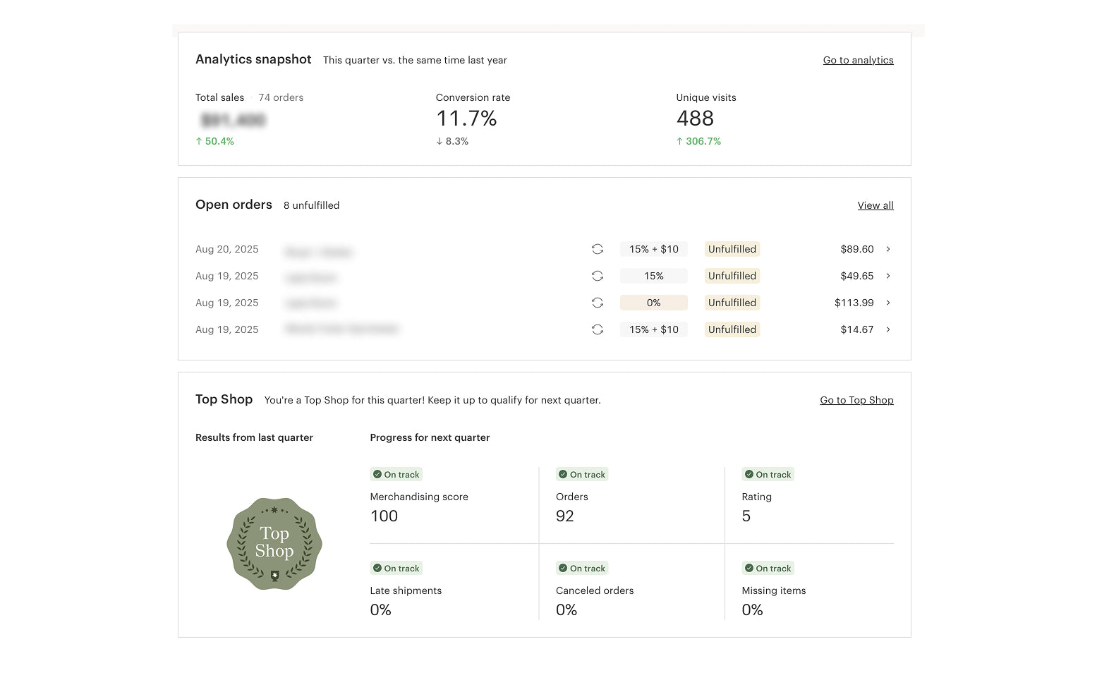 Analytics snapshot with open orders and top shop performance on a white background