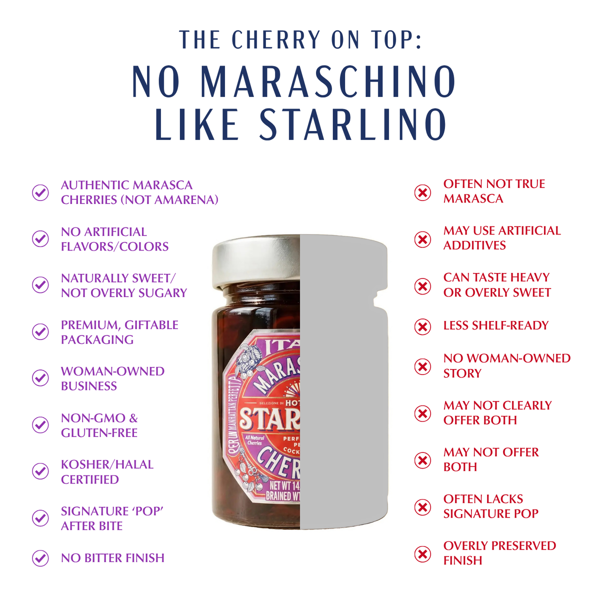 Hotel Starlino product comparison graphic